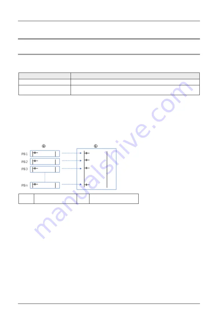 Panasonic FP-XH M8N16PD User Manual Download Page 140