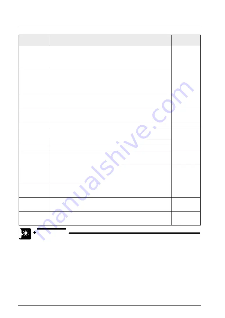 Panasonic FP-XH M8N16PD User Manual Download Page 178