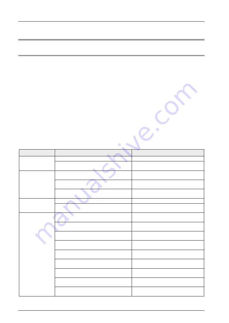 Panasonic FP-XH M8N16PD User Manual Download Page 192