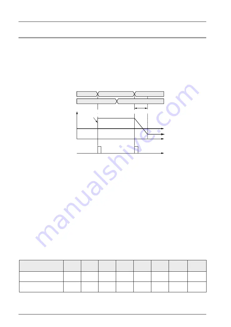 Panasonic FP-XH M8N16PD User Manual Download Page 222