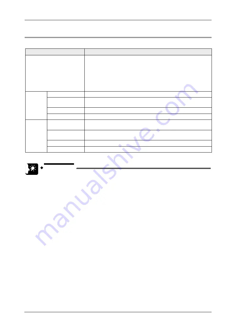 Panasonic FP-XH M8N16PD User Manual Download Page 225