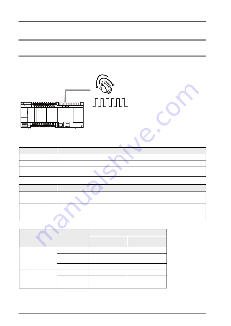 Panasonic FP-XH M8N16PD User Manual Download Page 266