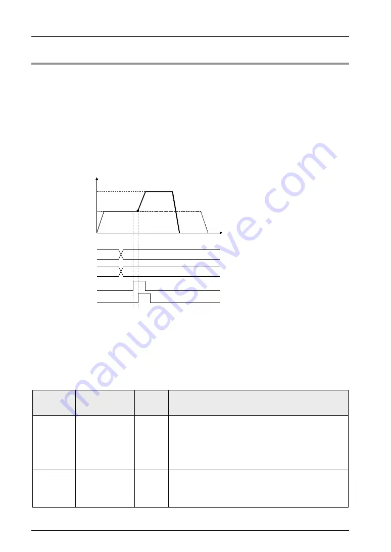 Panasonic FP-XH M8N16PD User Manual Download Page 296