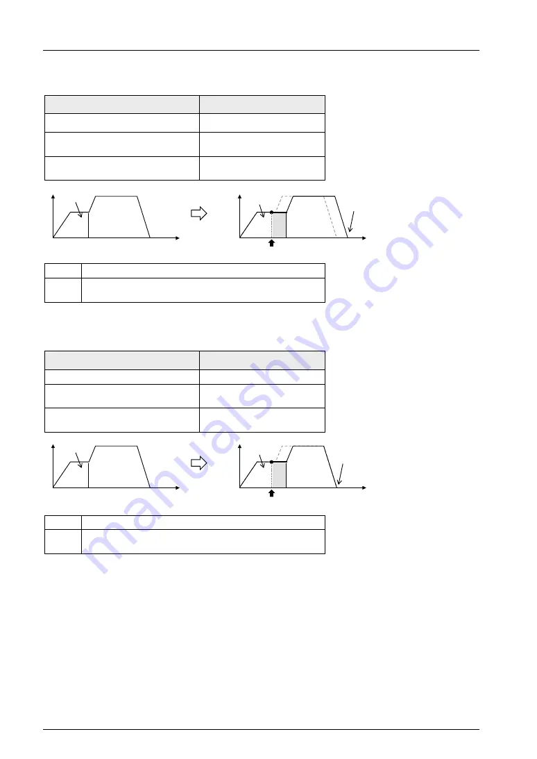 Panasonic FP-XH M8N16PD User Manual Download Page 304