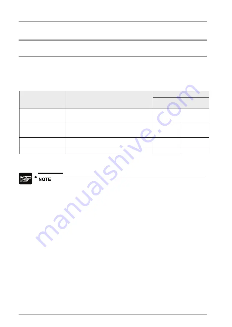 Panasonic FP-XH M8N16PD User Manual Download Page 316