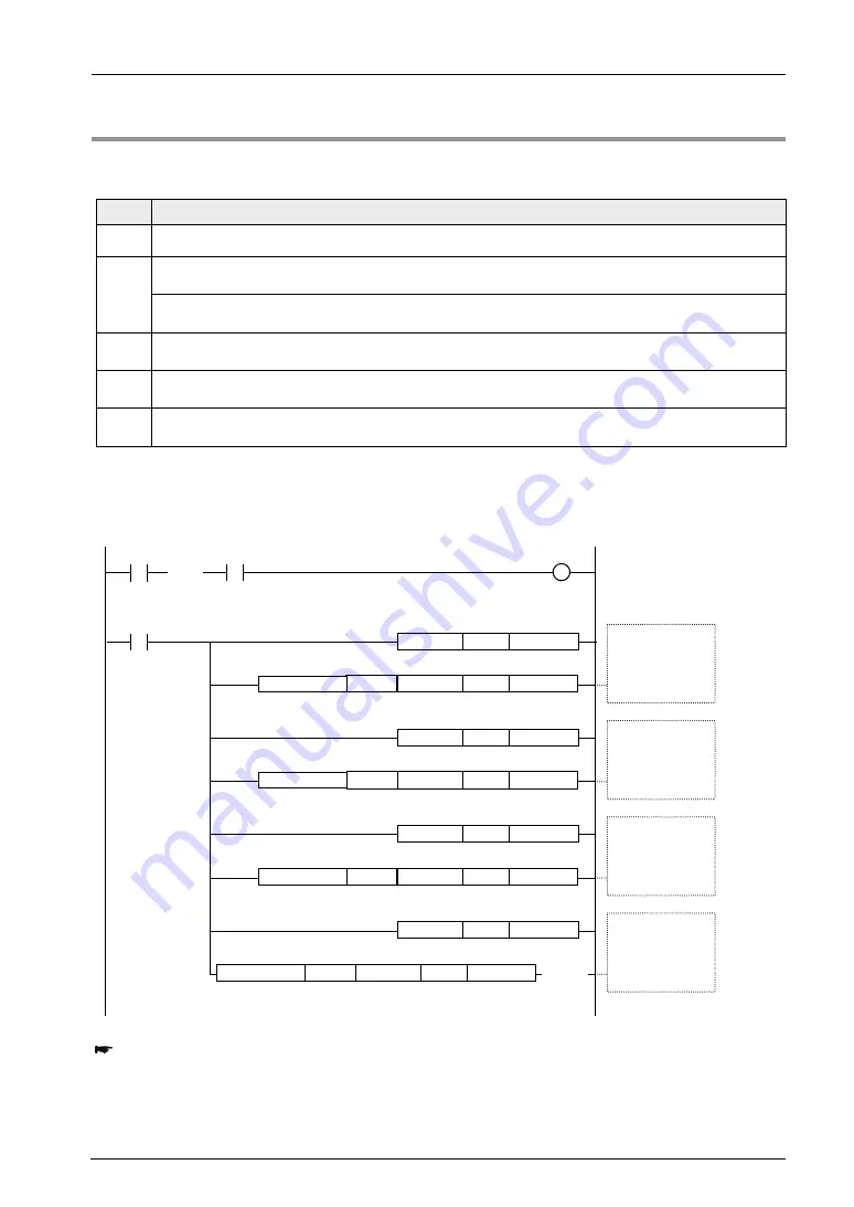 Panasonic FP-XH M8N16PD User Manual Download Page 317