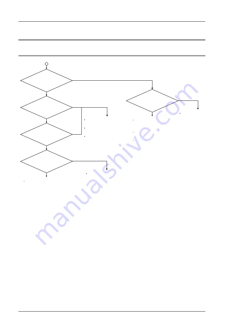 Panasonic FP-XH M8N16PD User Manual Download Page 400