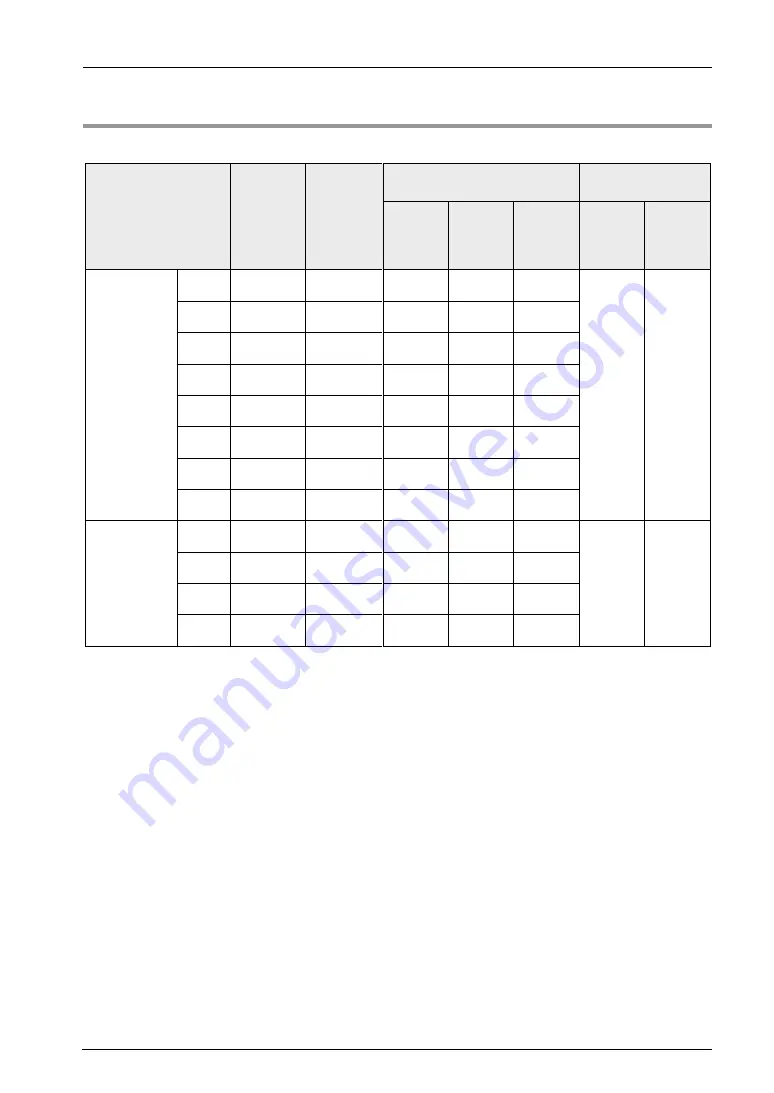 Panasonic FP-XH M8N16PD User Manual Download Page 433