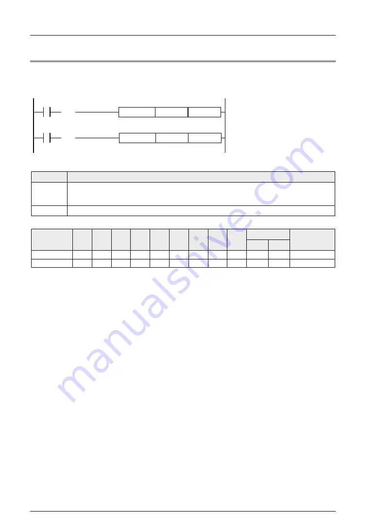 Panasonic FP-XH M8N16PD User Manual Download Page 440