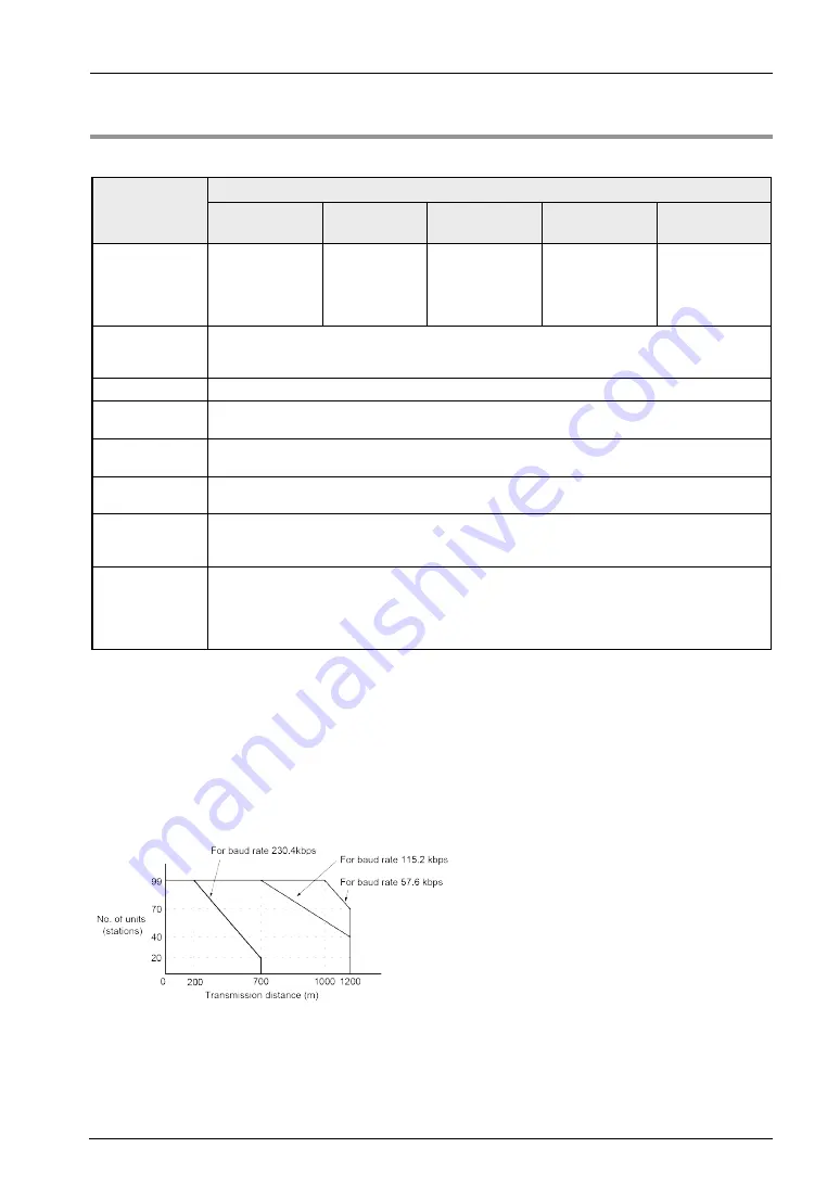 Panasonic FP-XH M8N16PD User Manual Download Page 465