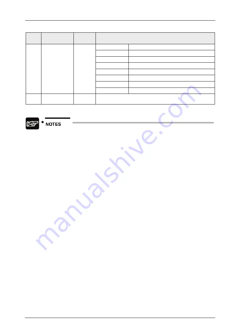 Panasonic FP-XH M8N16PD User Manual Download Page 471