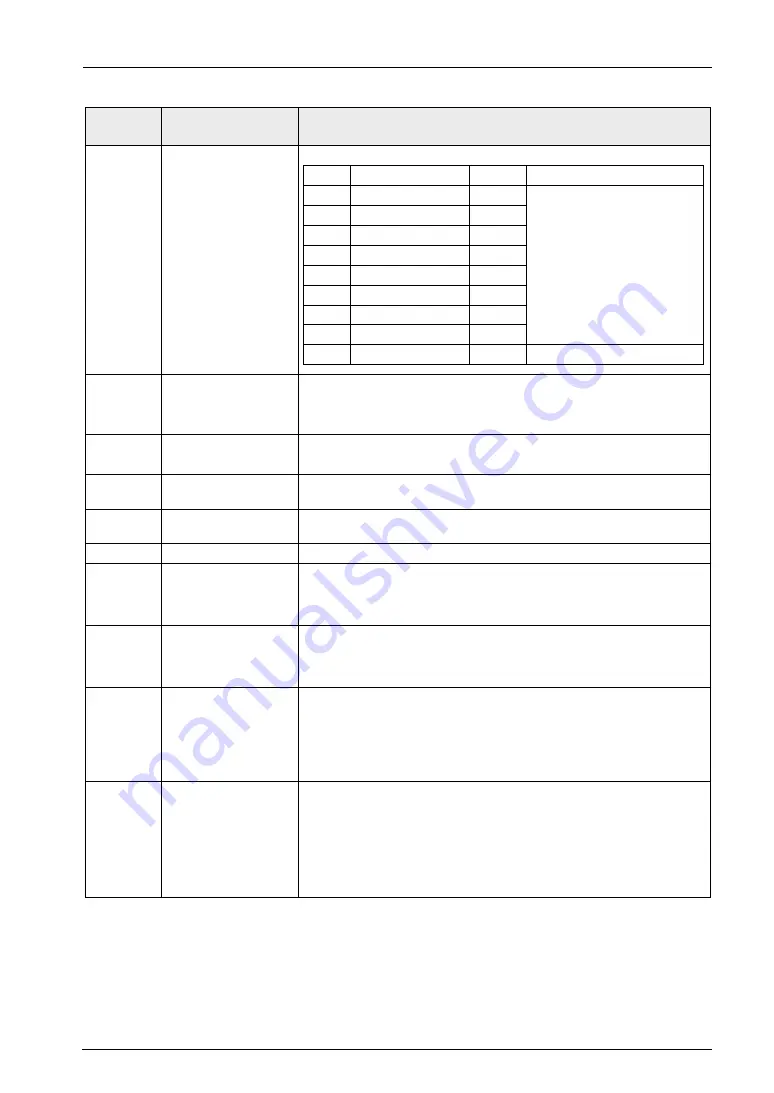 Panasonic FP-XH M8N16PD User Manual Download Page 491