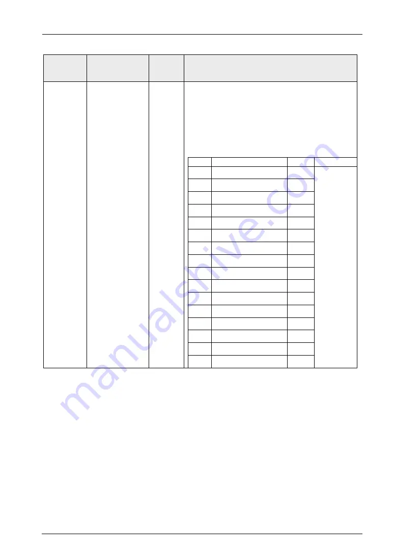 Panasonic FP-XH M8N16PD User Manual Download Page 509