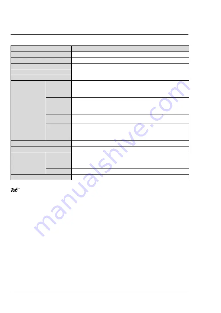 Panasonic FP0 Series User Manual Download Page 38