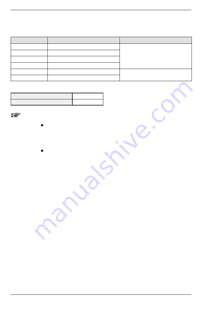 Panasonic FP0 Series User Manual Download Page 88