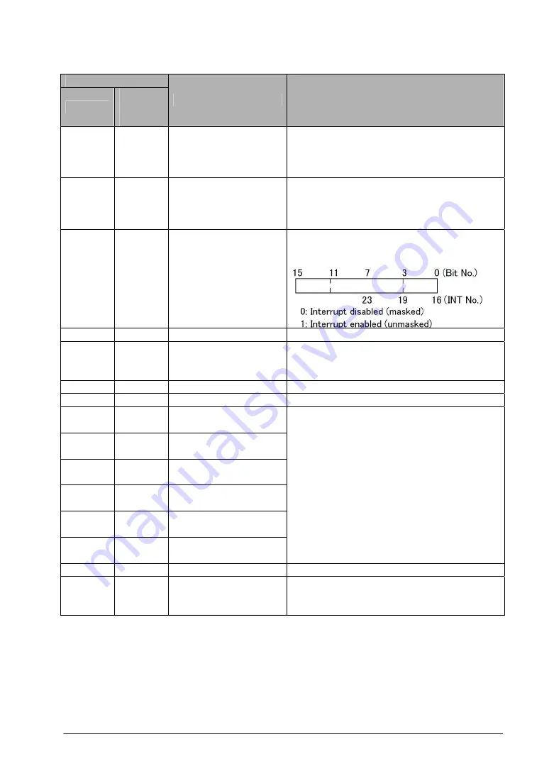 Panasonic FP0 Series User Manual Download Page 263