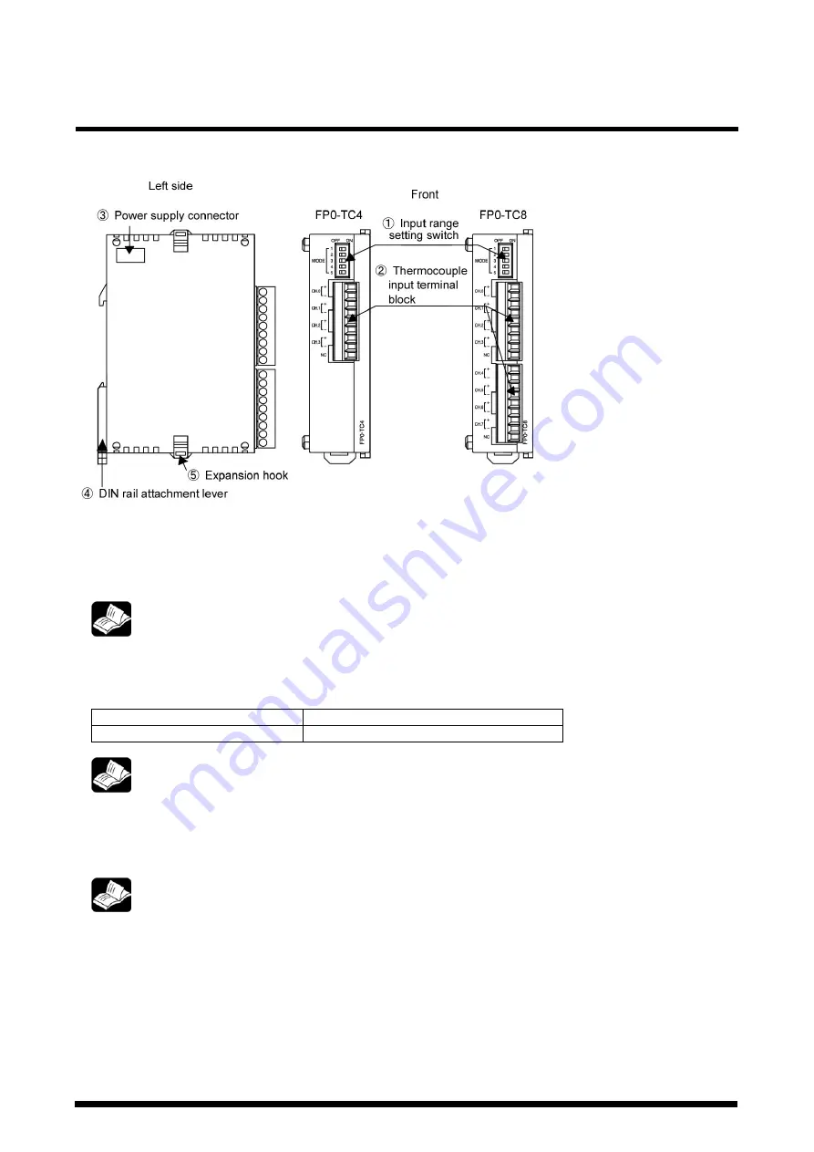 Panasonic FP0-TC4 Скачать руководство пользователя страница 6