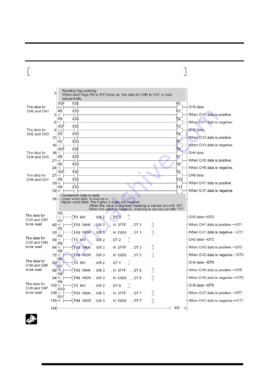 Panasonic FP0-TC4 Technical Manual Download Page 14