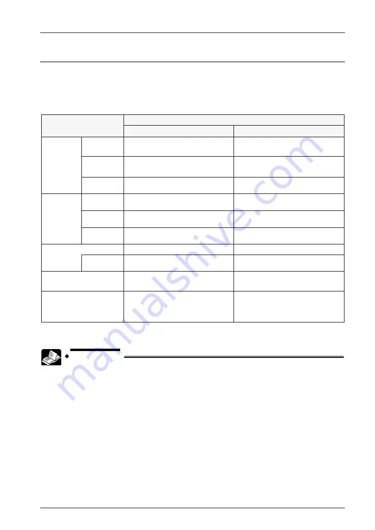 Panasonic FP0H Series User Manual Download Page 13