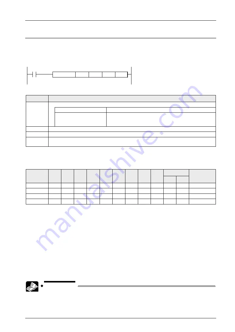 Panasonic FP0H Series User Manual Download Page 99