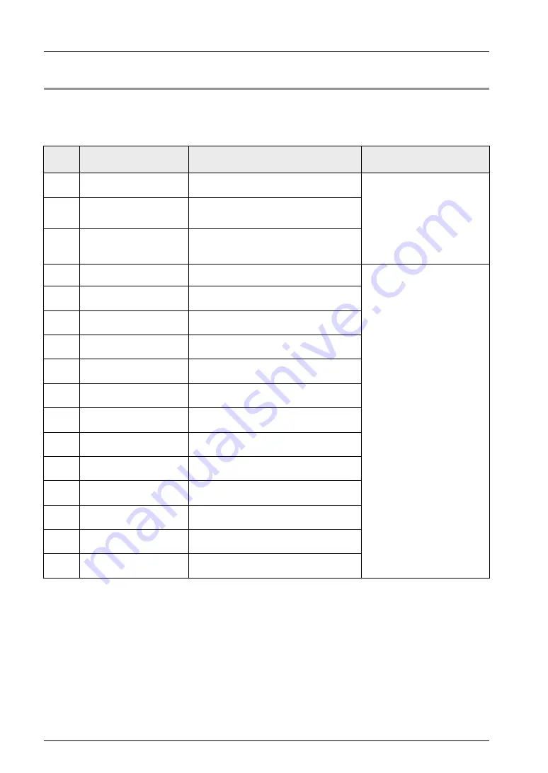 Panasonic FP0H Series User Manual Download Page 130