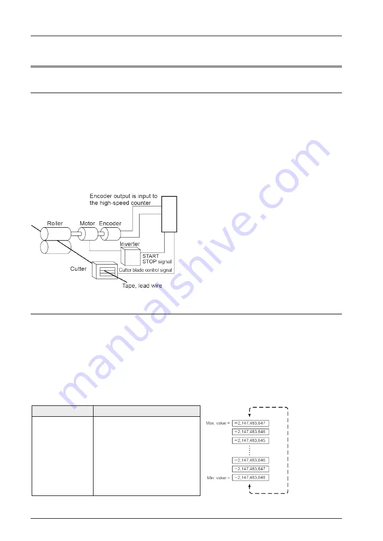 Panasonic FP0H Series User Manual Download Page 142