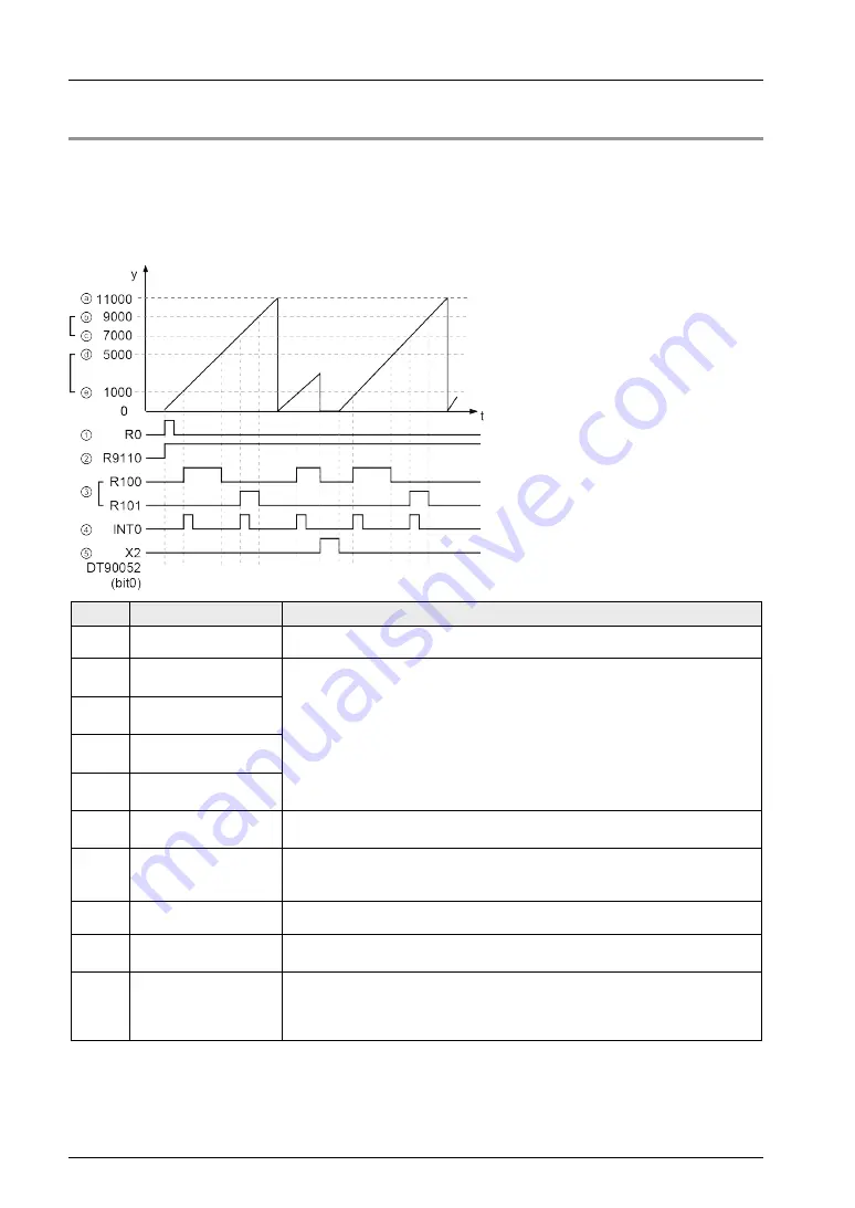 Panasonic FP0H Series User Manual Download Page 162