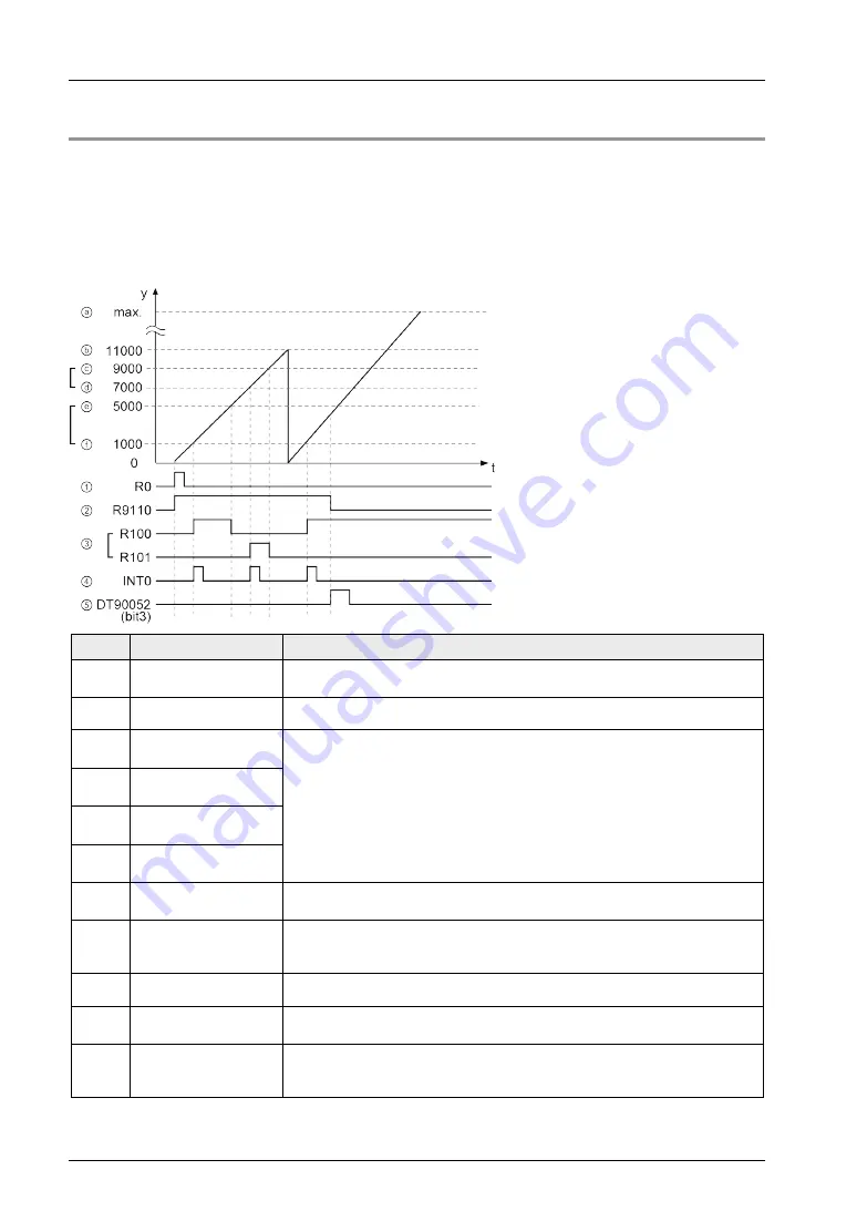 Panasonic FP0H Series User Manual Download Page 164