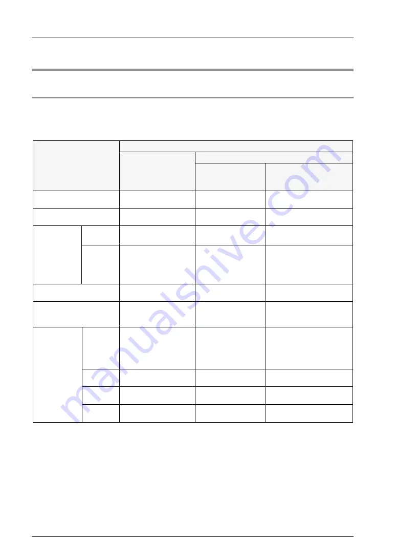 Panasonic FP0H Series User Manual Download Page 172