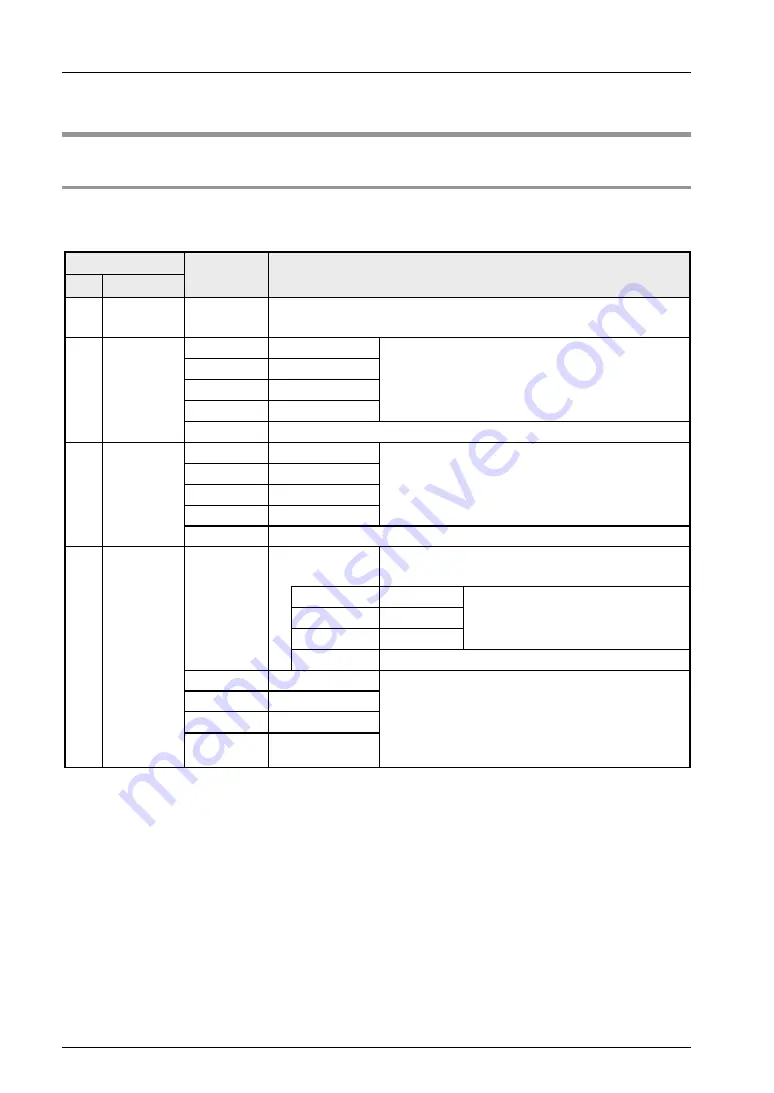 Panasonic FP0H Series User Manual Download Page 188