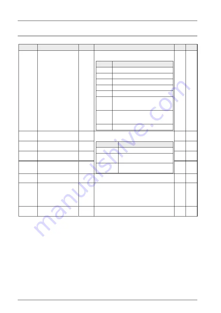 Panasonic FP0H Series User Manual Download Page 190