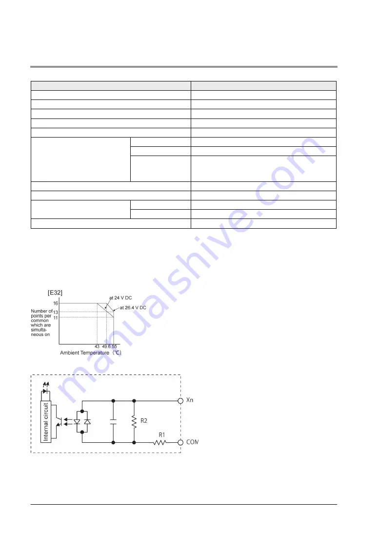 Panasonic FP0R Series User Manual Download Page 42