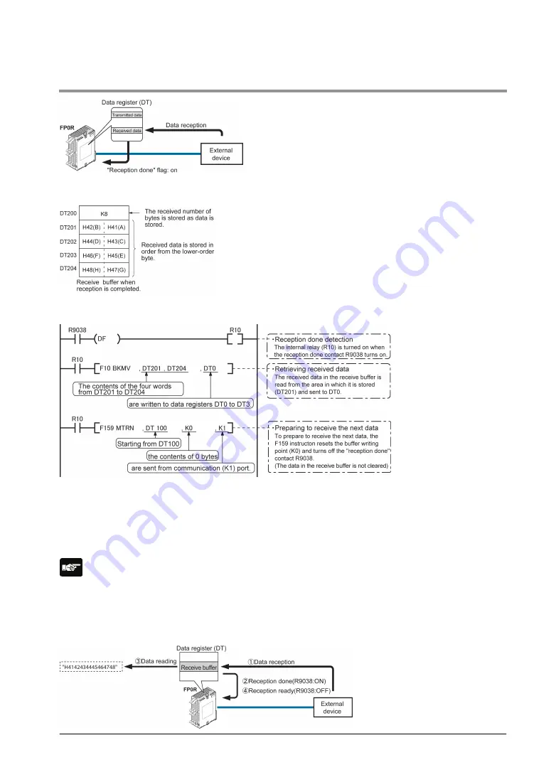 Panasonic FP0R Series User Manual Download Page 107