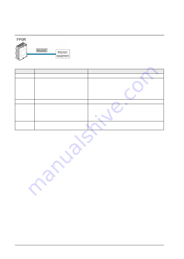 Panasonic FP0R Series User Manual Download Page 114