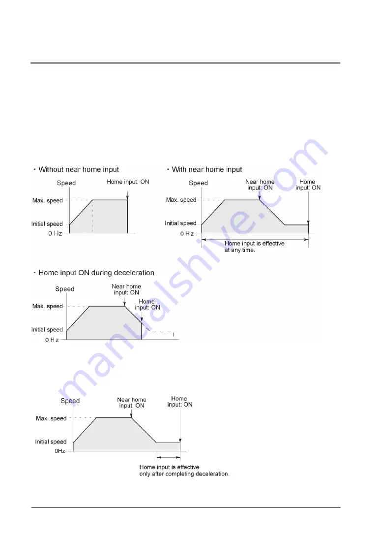 Panasonic FP0R Series User Manual Download Page 174