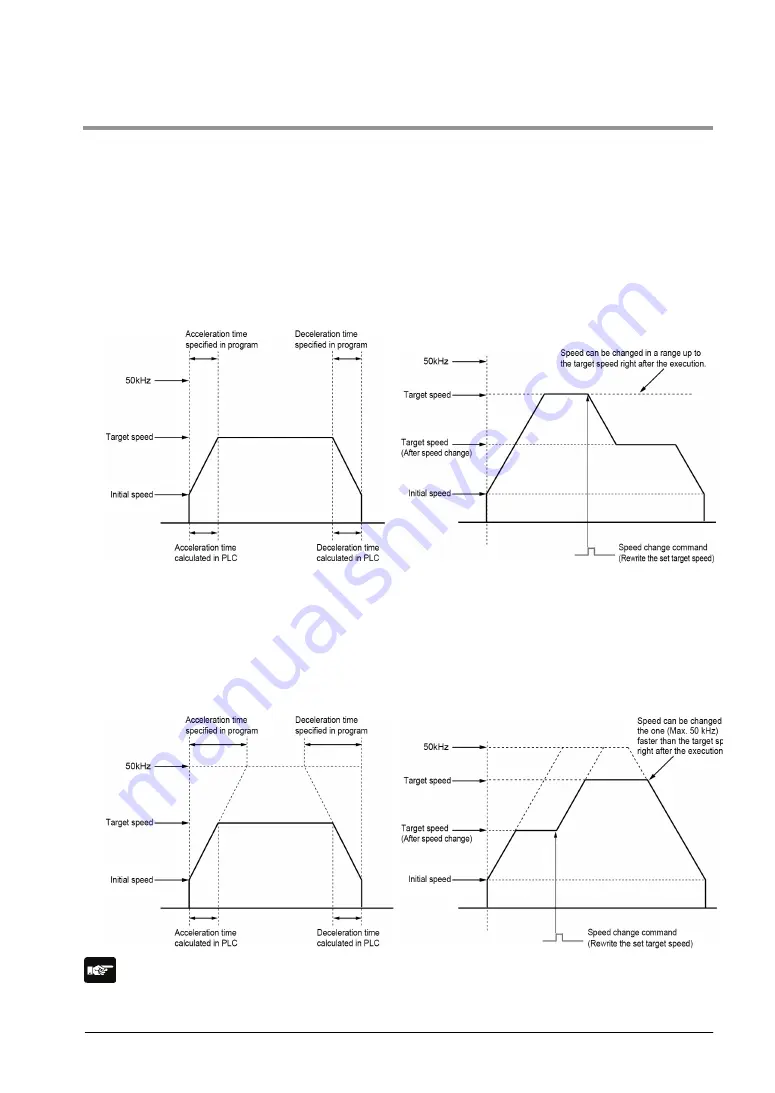 Panasonic FP0R Series User Manual Download Page 177