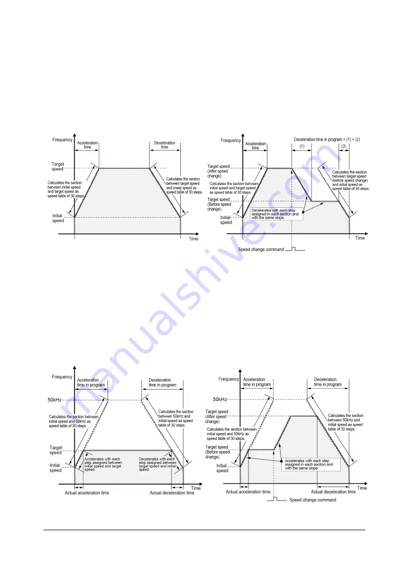 Panasonic FP0R Series User Manual Download Page 195