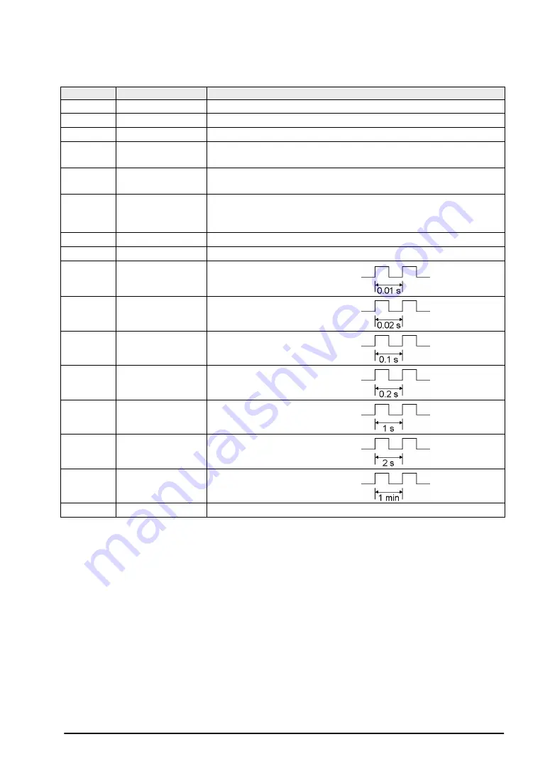 Panasonic FP0R Series User Manual Download Page 273