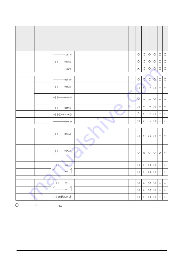 Panasonic FP0R Series User Manual Download Page 304