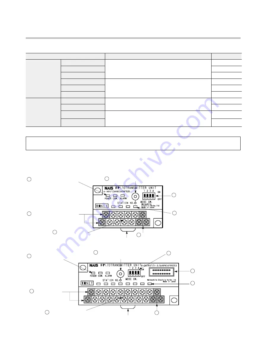 Panasonic FP10S Technical Manual Download Page 22