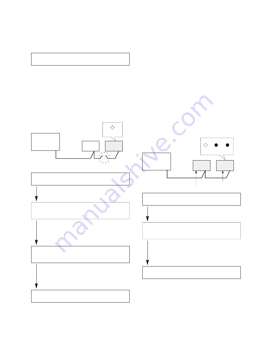 Panasonic FP10S Technical Manual Download Page 107