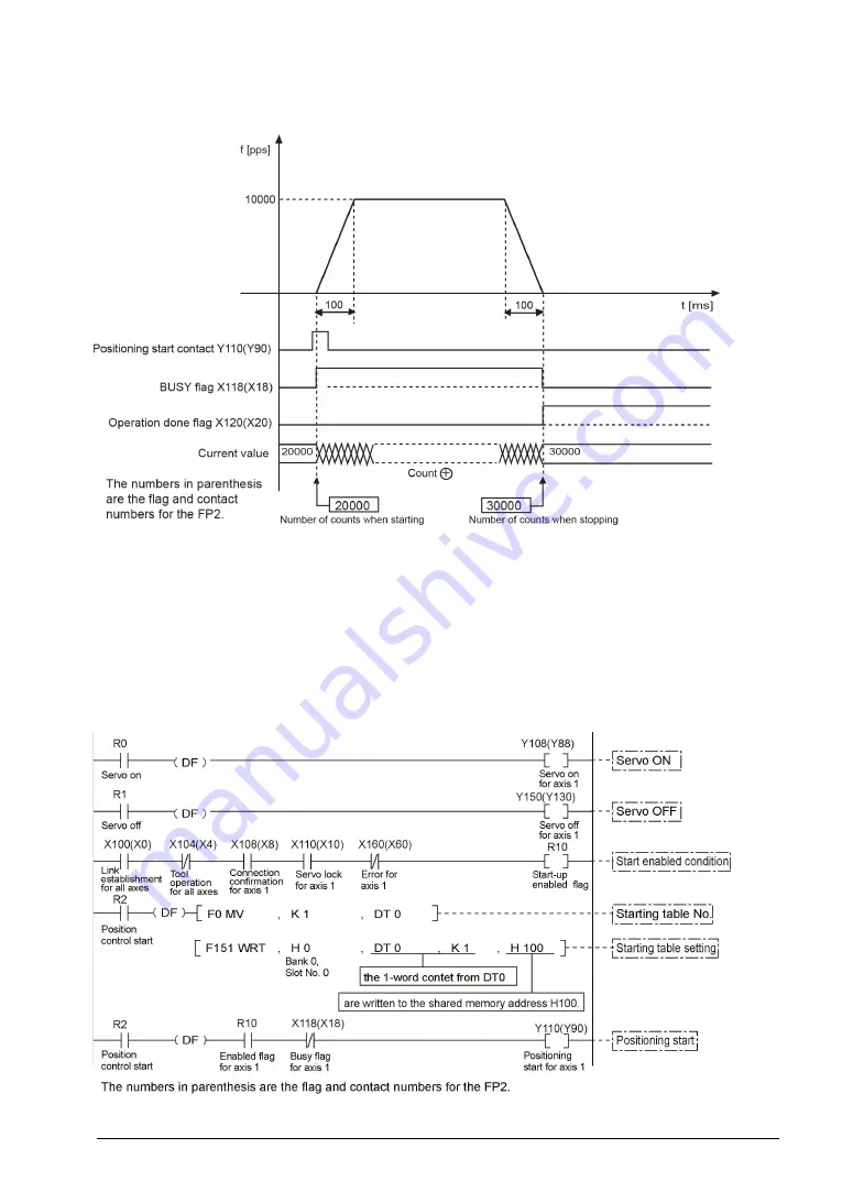 Panasonic FP2 Positioning Unit RTEX Technical Manual Download Page 107