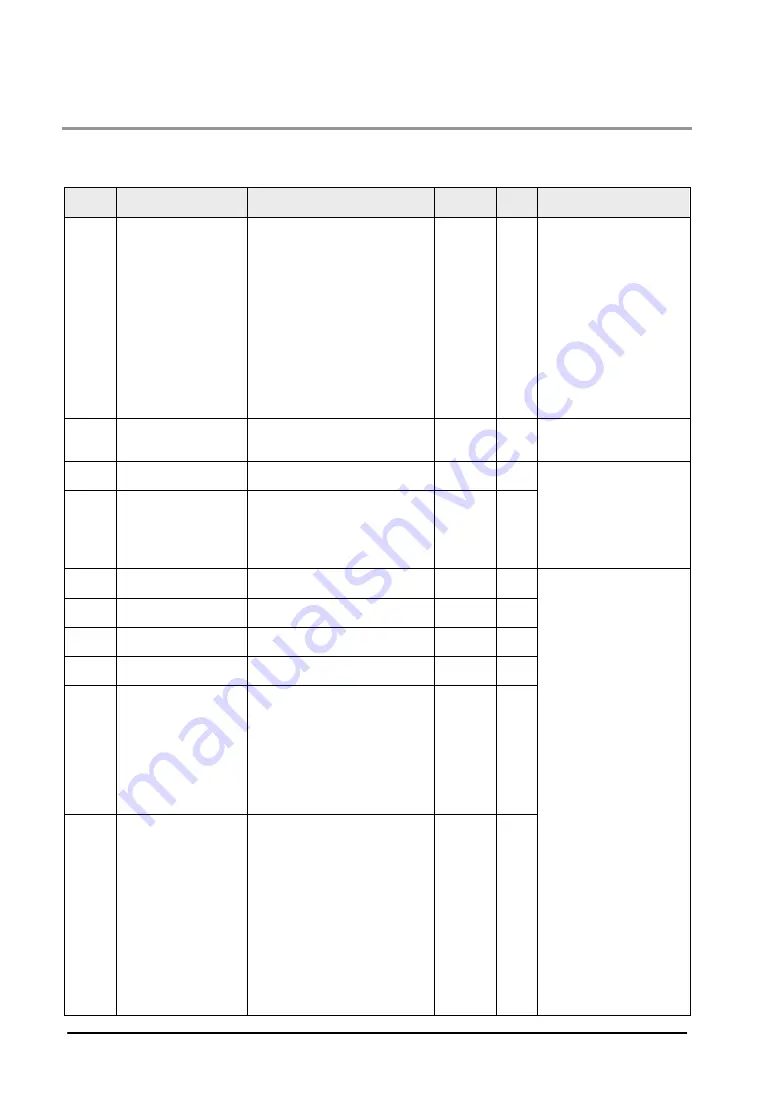 Panasonic FP2 Positioning Unit RTEX Technical Manual Download Page 204