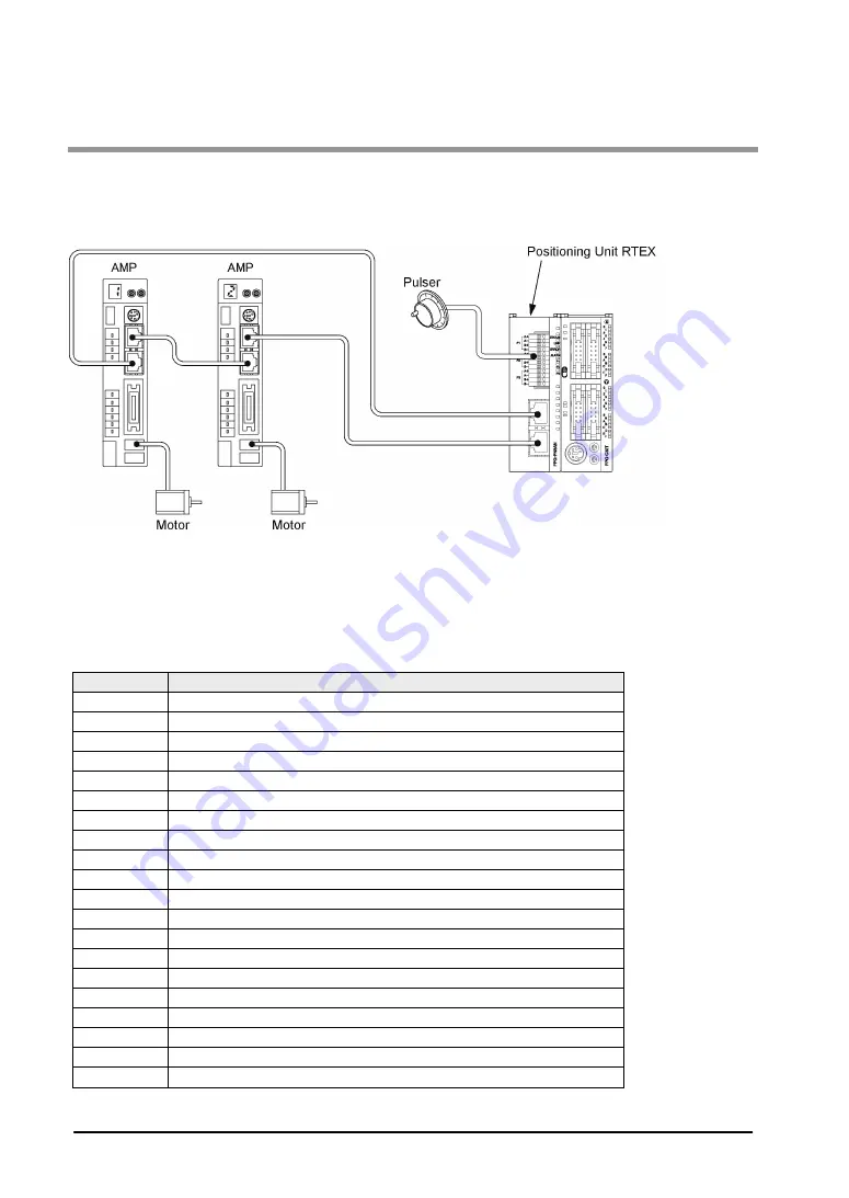 Panasonic FP2 Positioning Unit RTEX Скачать руководство пользователя страница 280