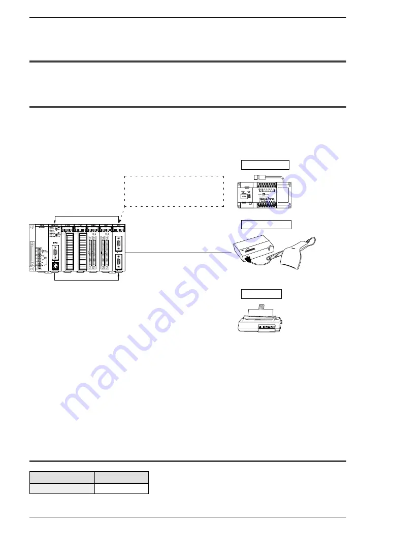 Panasonic FP2 Series User Manual Download Page 19