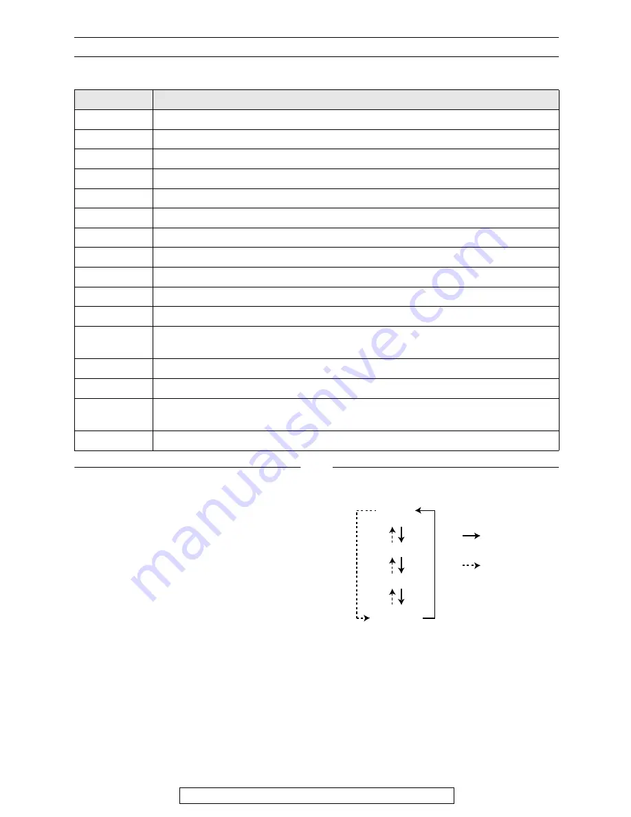 Panasonic FPG371 - B/W Thermal Transfer Operating Instructions Manual Download Page 33