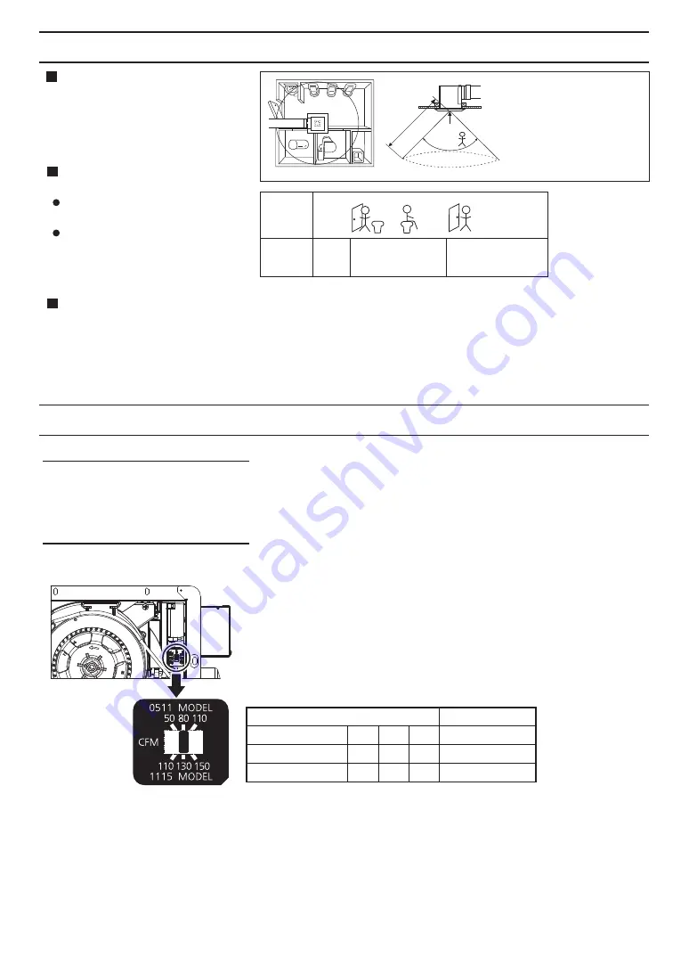 Panasonic FV-0511VQ1 Скачать руководство пользователя страница 7