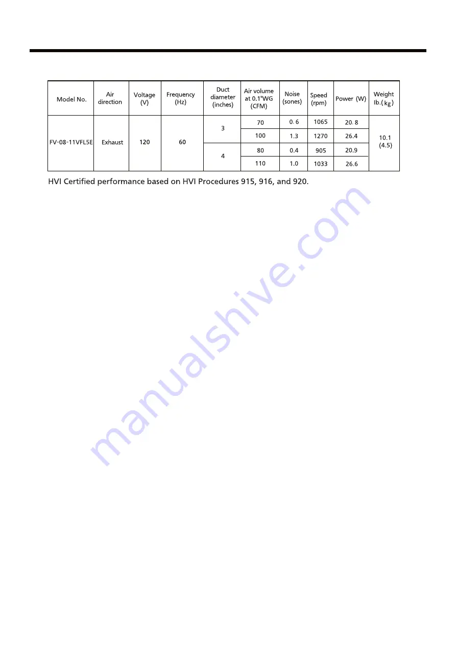 Panasonic FV-08-11VFL5E Скачать руководство пользователя страница 2