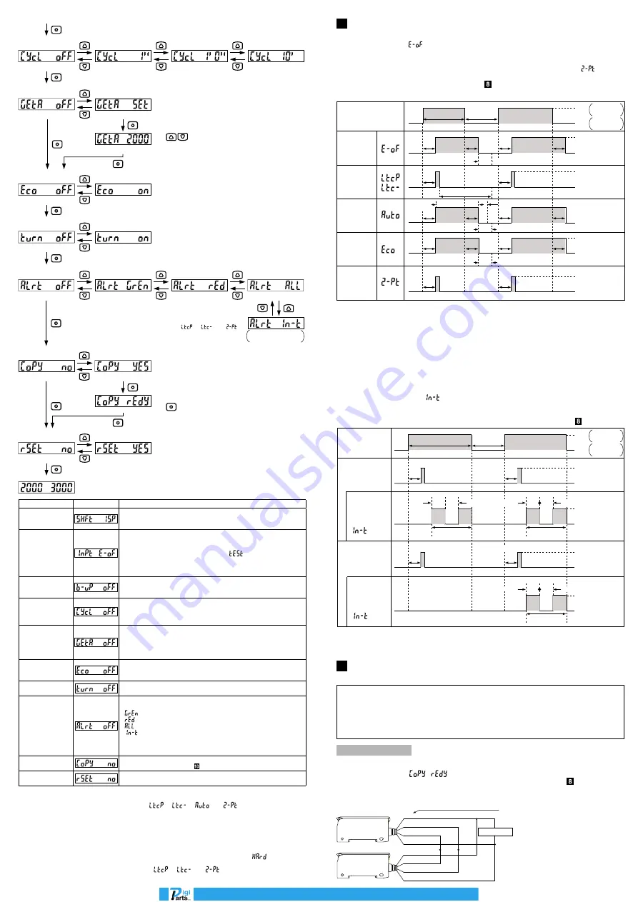 Panasonic FX-102P Instruction Manual Download Page 3