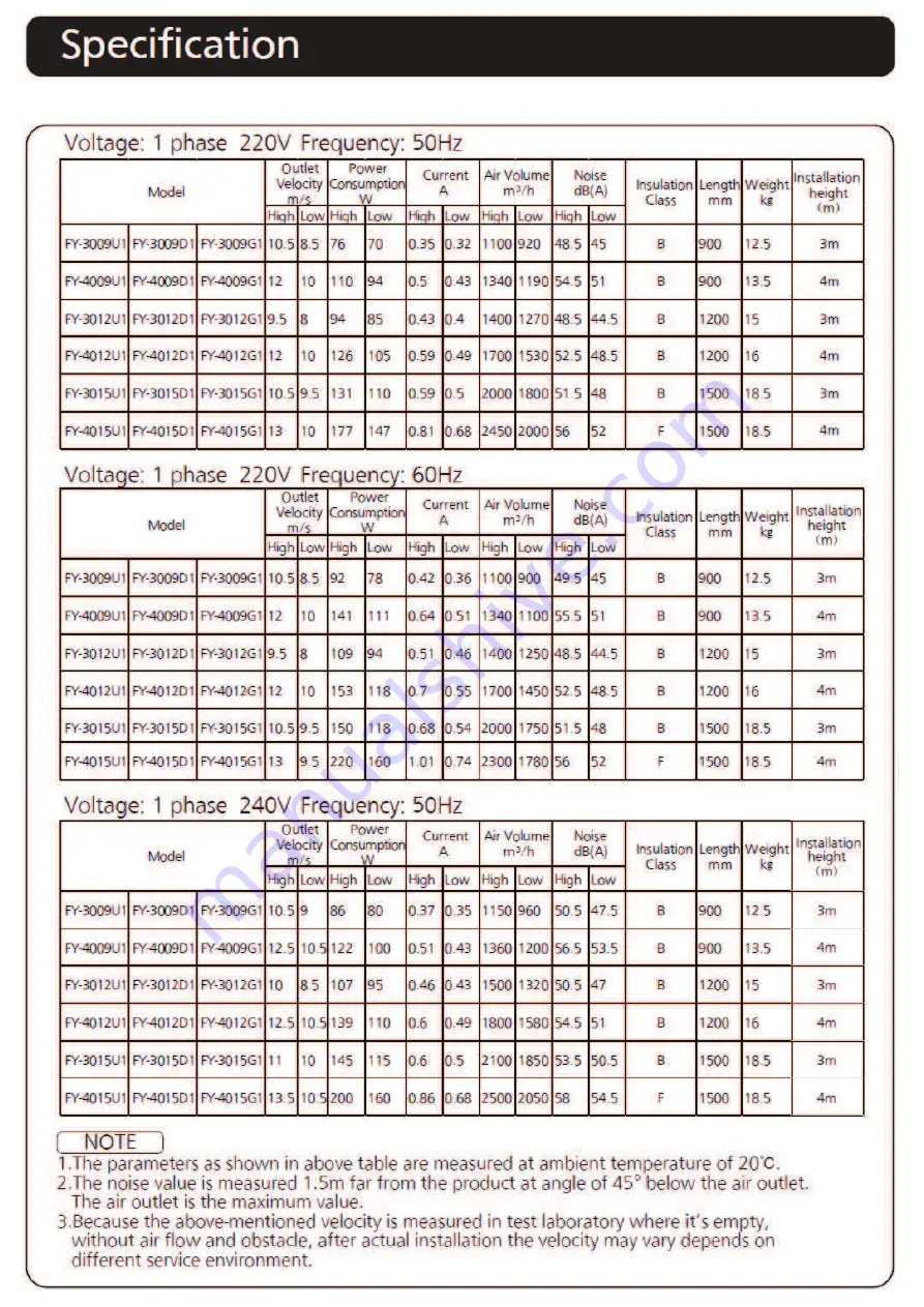 Panasonic FY-3009U1 Service Manual Download Page 19